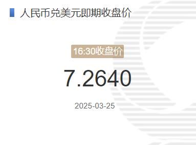 3月25日人民币兑美元即期收盘价报7.2640 较上一交易日下调120个基点(2025年03月25日)
